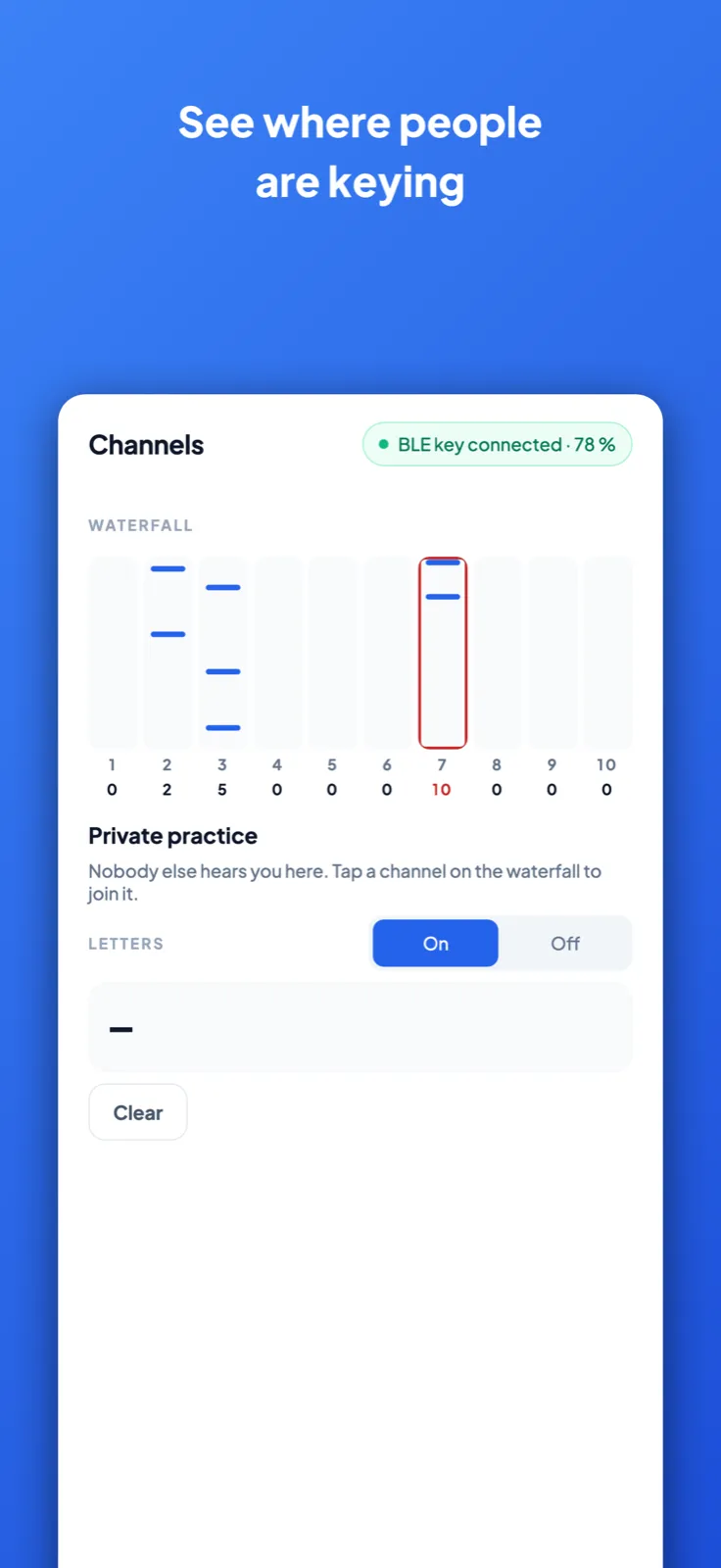 Waterfall of all Channels