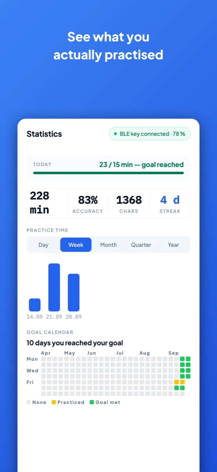 Practice statistics